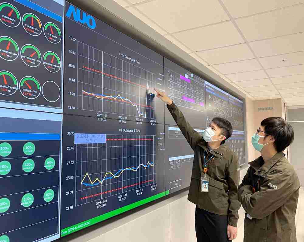 糖果派对透过智慧化能源管理，，，实时监控以及应对异常状态下的能源与资源消耗